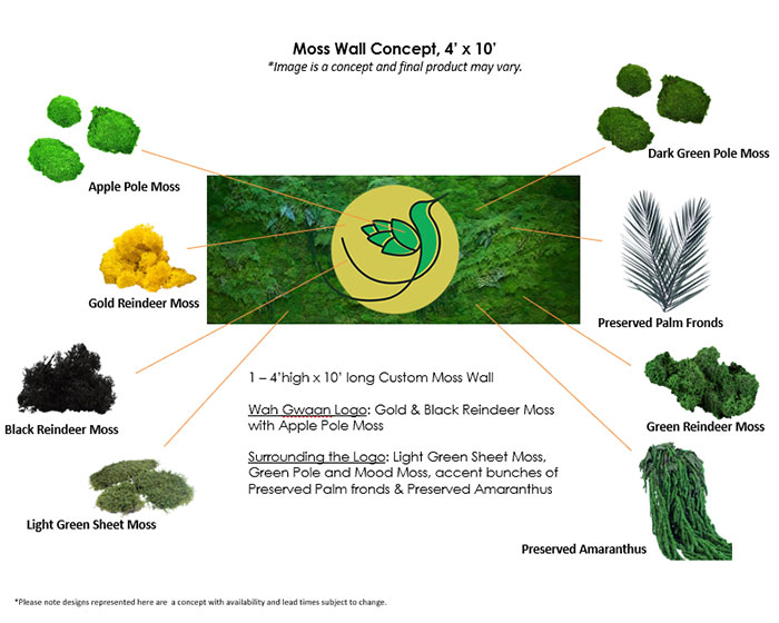 Moss wall concept graphic